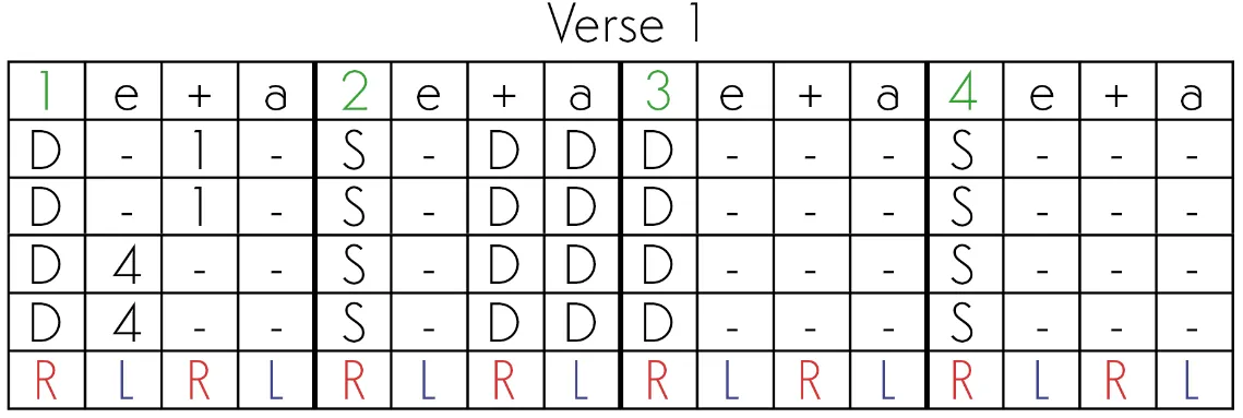 Die Song Methode Notation