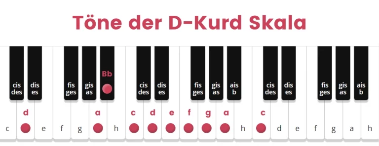 Alle Töne der D-Kurd Handpan Stimmung auf einem Klavier